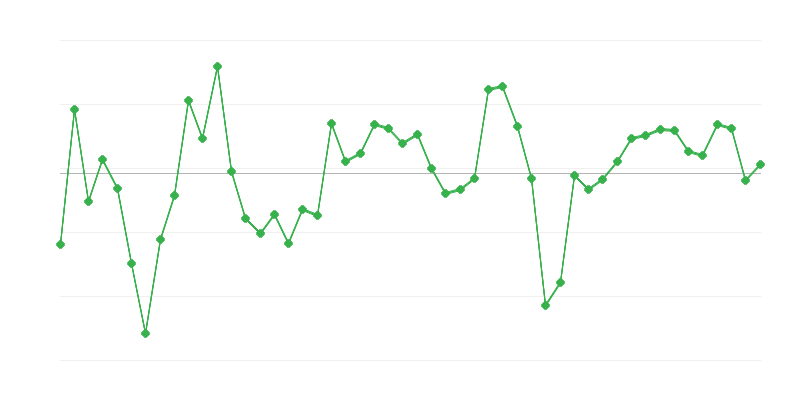 Angajare în construcții