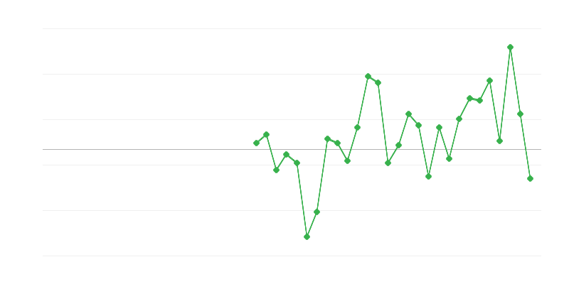 Angajare în construcții
