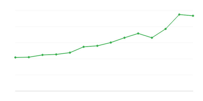 Importuri de servicii