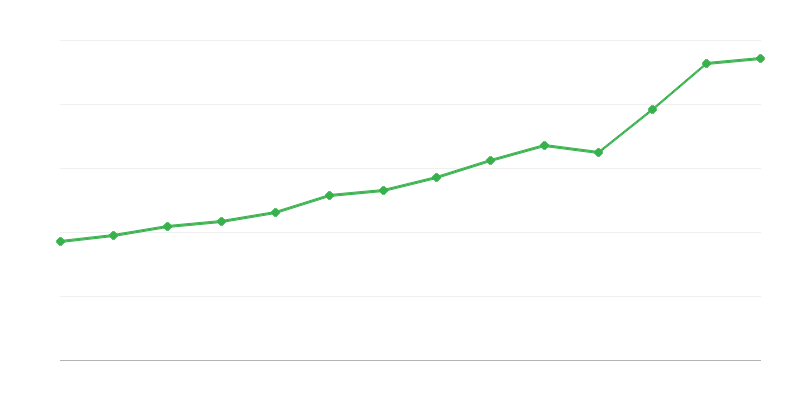 Exporturi de servicii