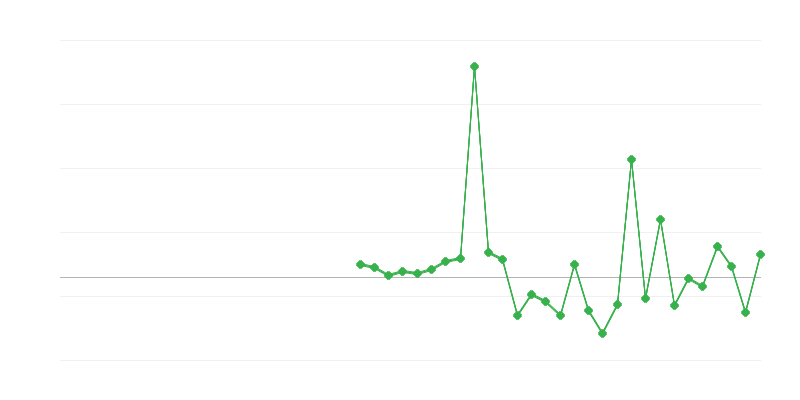 Ocuparea în educație