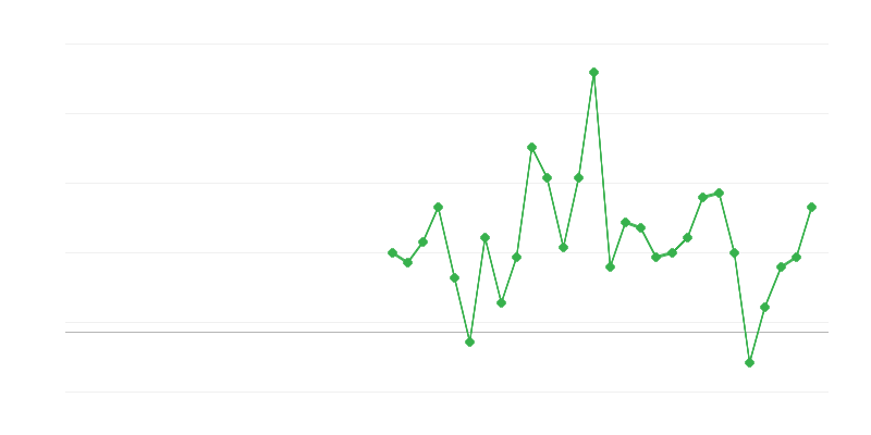 Ocuparea în educație