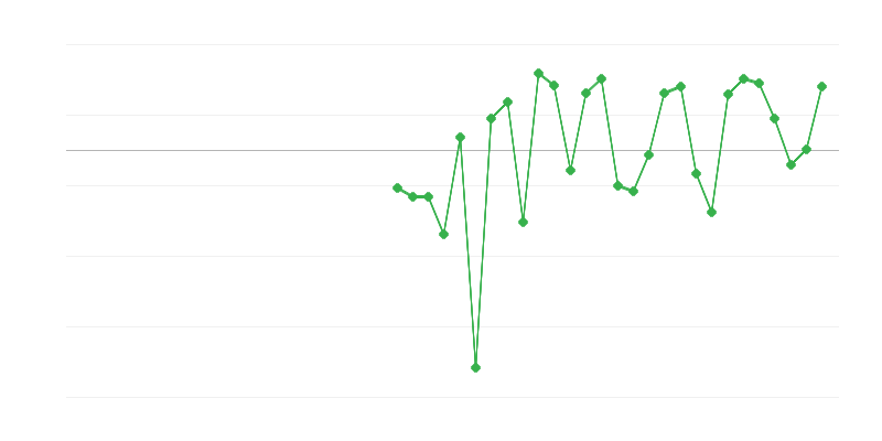 Ocuparea în educație