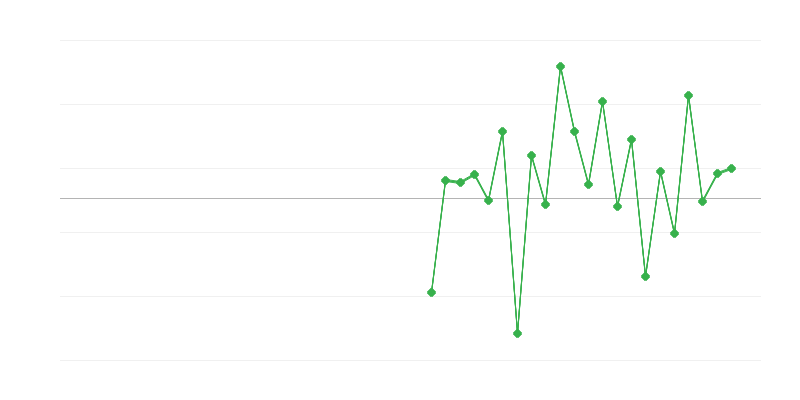 Ocuparea în educație