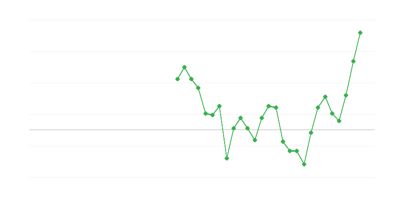 Ocuparea în educație