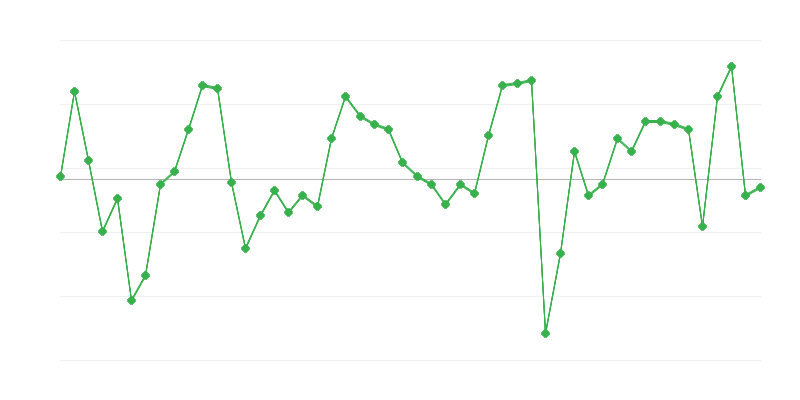 Ocuparea forței de muncă în comerț și reparații de vehicule