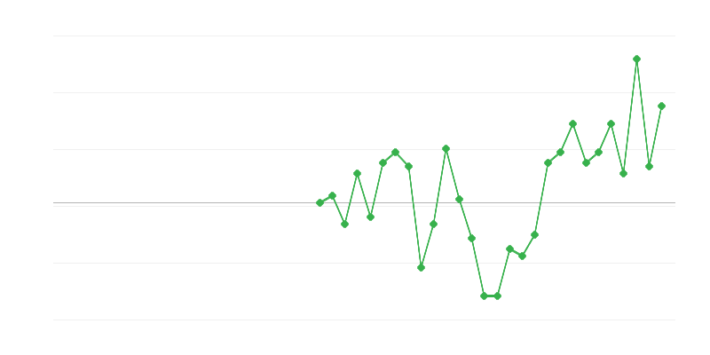 Ocuparea în educație