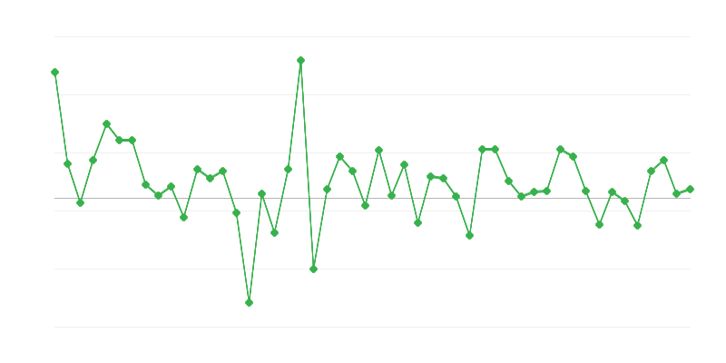 Ocuparea în educație