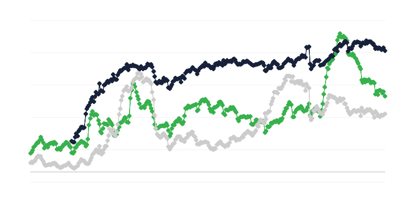Climatul economic în industria construcțiilor