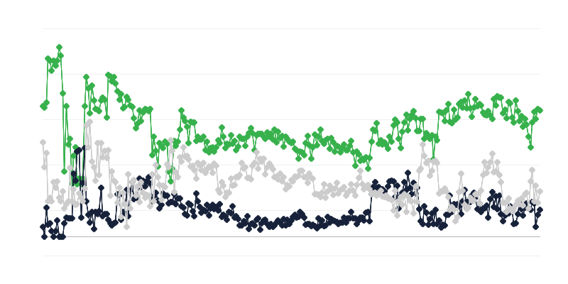 Climatul economic în industria publicității