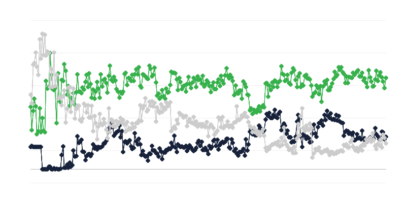 Climatul economic din sectorul juridic și contabil