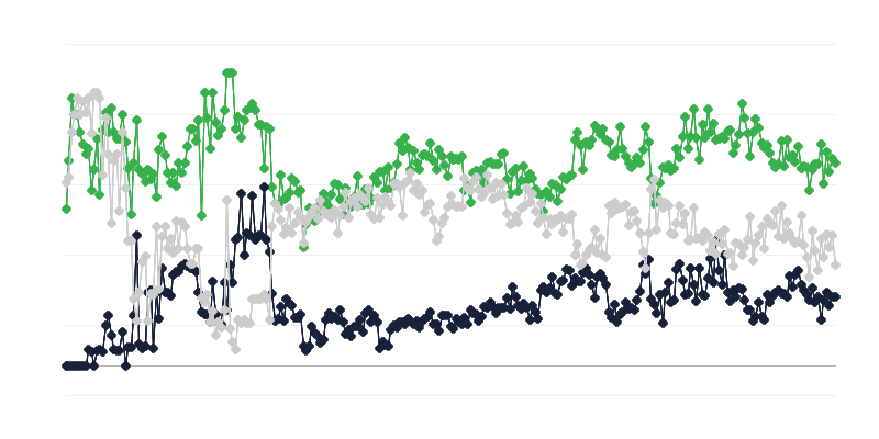 Climatul economic din industria editorială