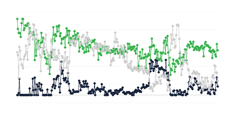 Climatul economic în industria turismului