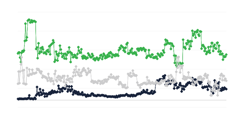 Climatul economic pe piața imobiliară