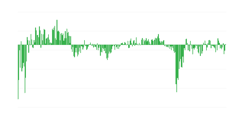 Cererea actuală de servicii