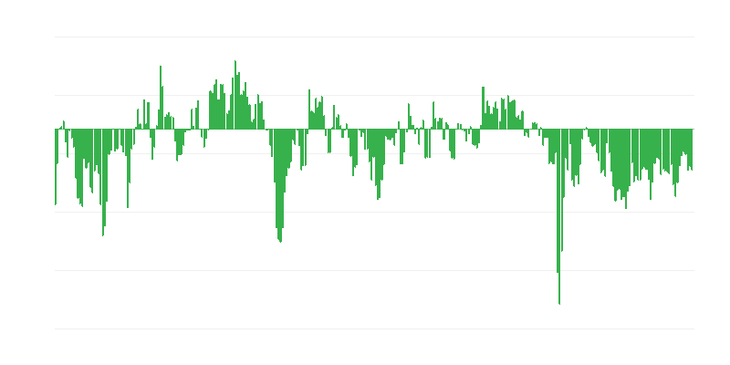 Comenzile industriale
