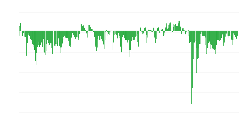 Situația financiară prevăzută a firmelor