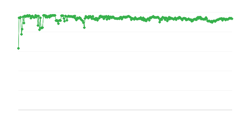 Sursa de finanțare prevăzută pentru firmele de servicii – fonduri proprii