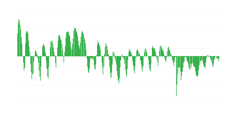 Comenzi preconizate în construcții