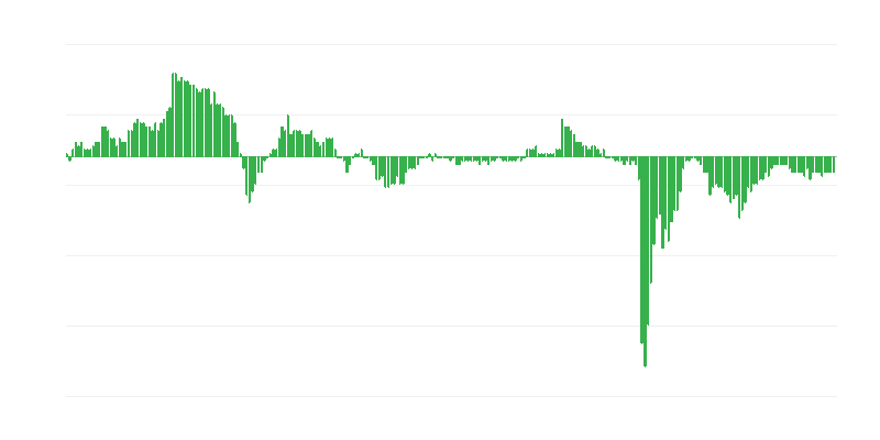 Indicele de încredere economică – servicii