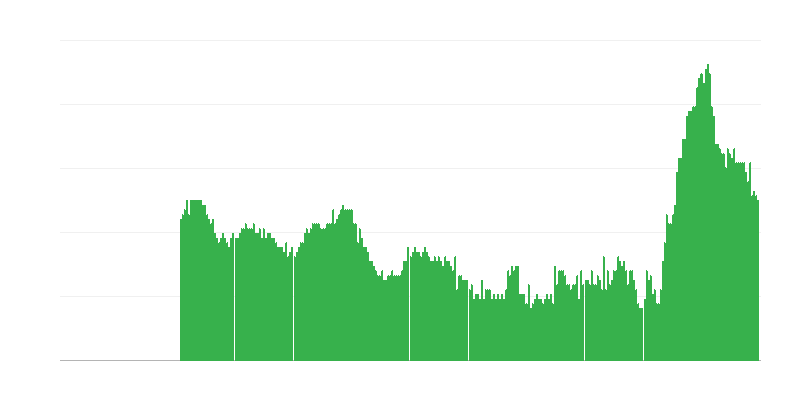 Inflație – servicii