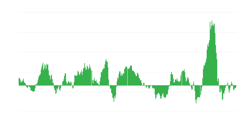 Inflație – energie