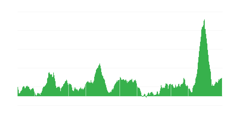 Inflație – alimente