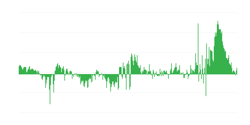 Inflație – îmbrăcăminte și încălțăminte