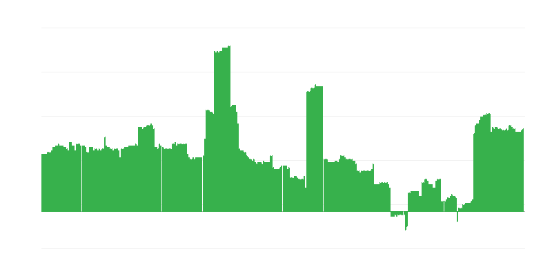 Inflație – educație