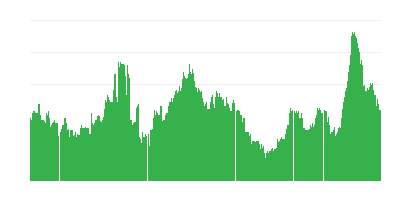 Inflație – băuturi alcoolice și tutun