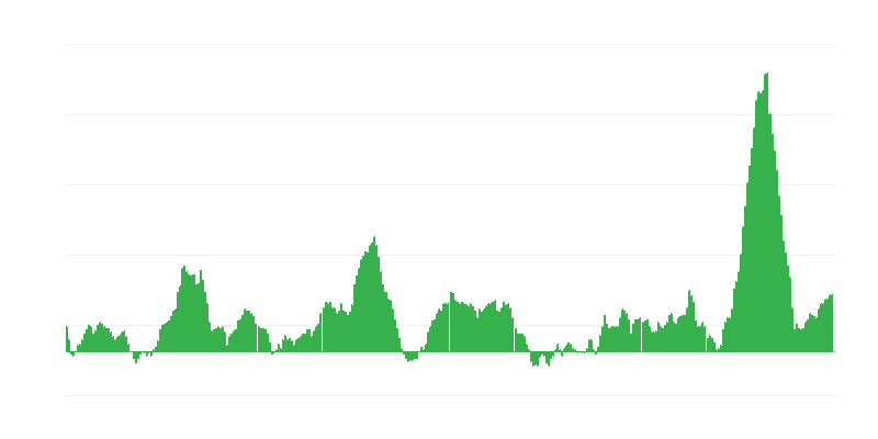 Inflație – alimente și băuturi nealcoolice