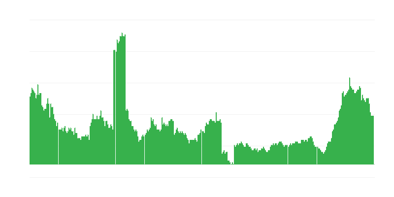 Inflație – sănătate