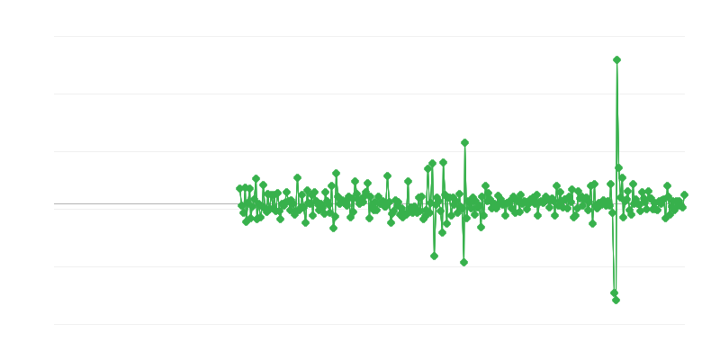 Activitate de construcție