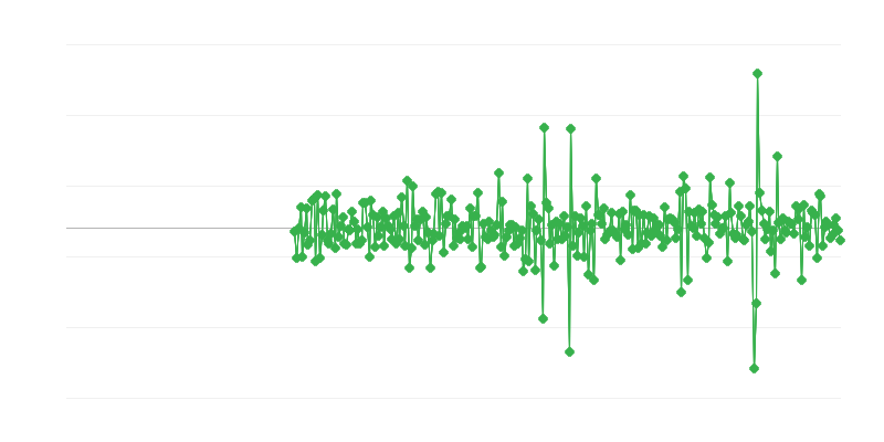 Activitate de inginerie civilă