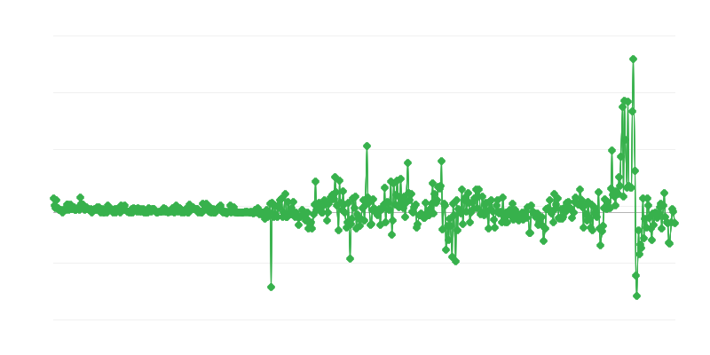 Prețuri de producător