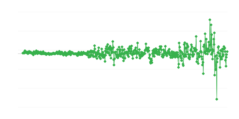 Prețuri de producător