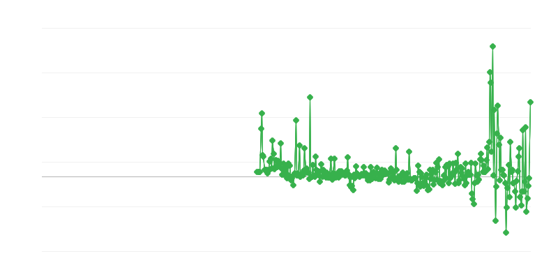 Prețuri de producător