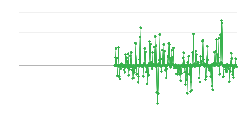 Prețuri de producător