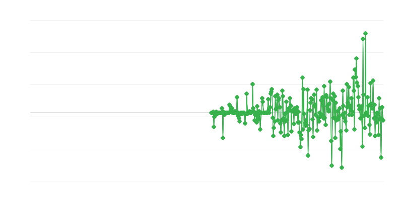 Prețuri de producător