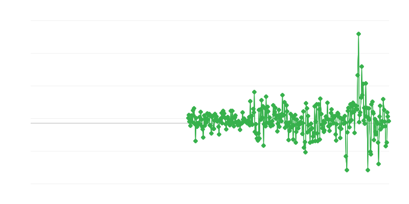Prețuri de producător
