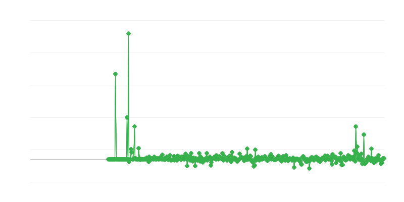 Prețuri de producător