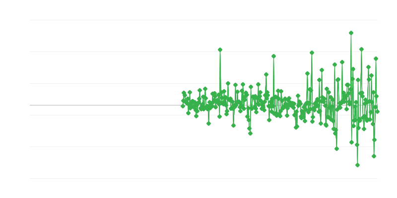 Prețuri de producător