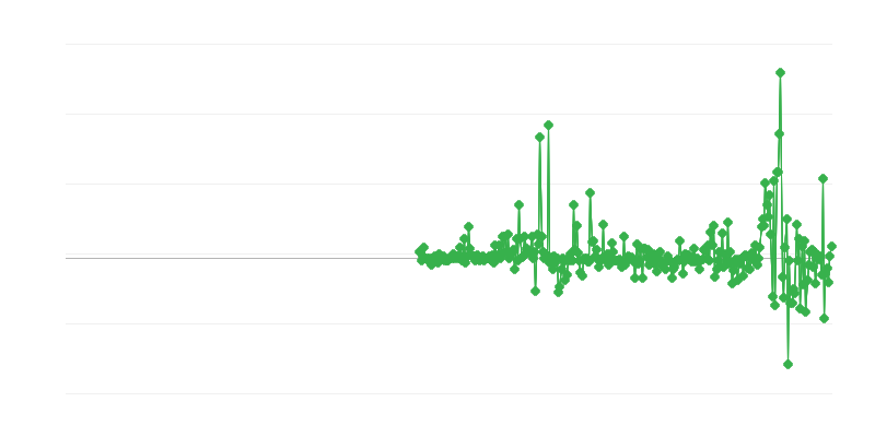 Prețuri de producător