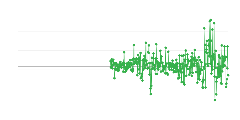Prețuri de producător