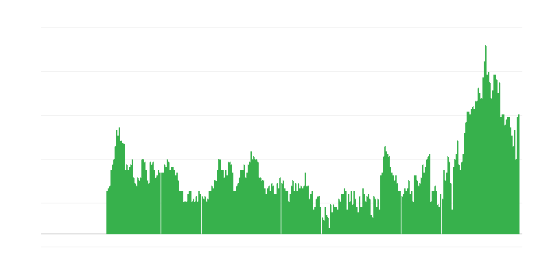 Inflație – servicii