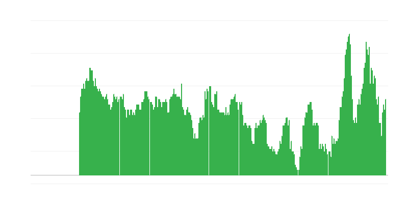 Inflație – servicii