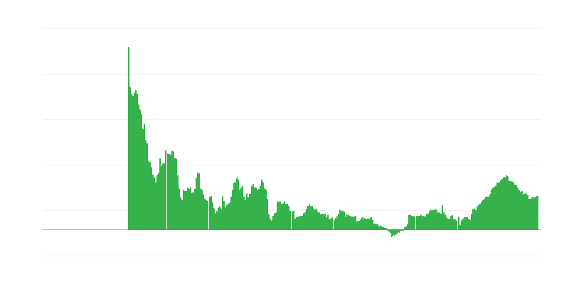 Inflație – servicii