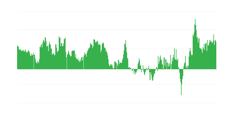 Inflație – servicii