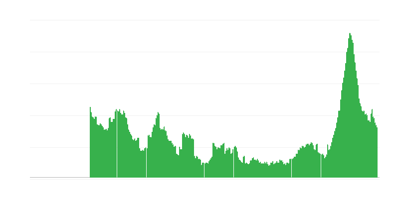 Inflație – servicii