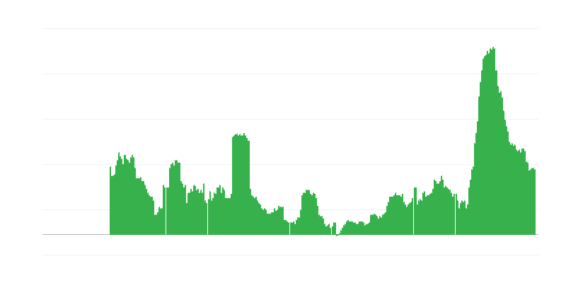 Inflație – servicii